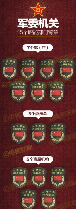 哪些將軍這次調進中央軍委機關？