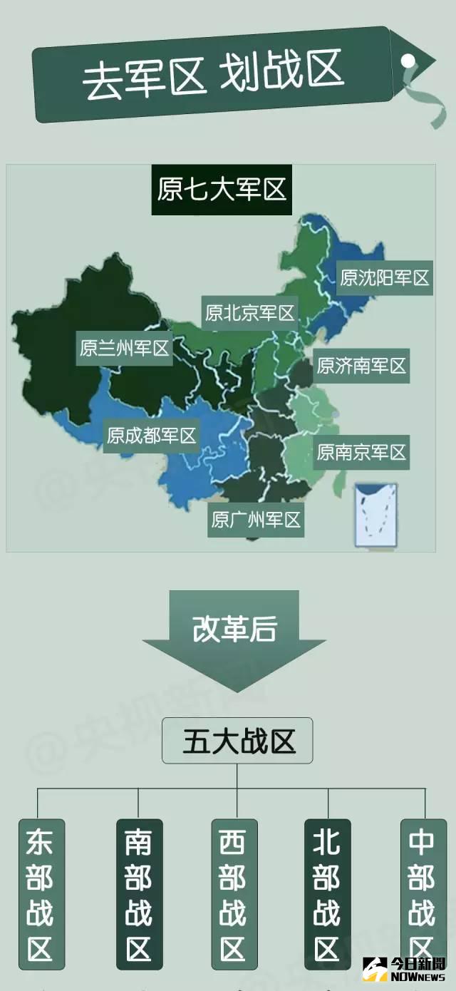 與原七大軍區比，五大戰區分別管轄哪兒？