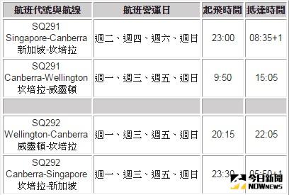 ▲新航新航線航班時刻表參考。（圖／公關提供）