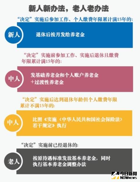 新人新辦法，老人老辦法