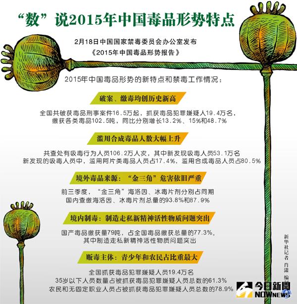 『數』說2015年中國毒品形勢特點