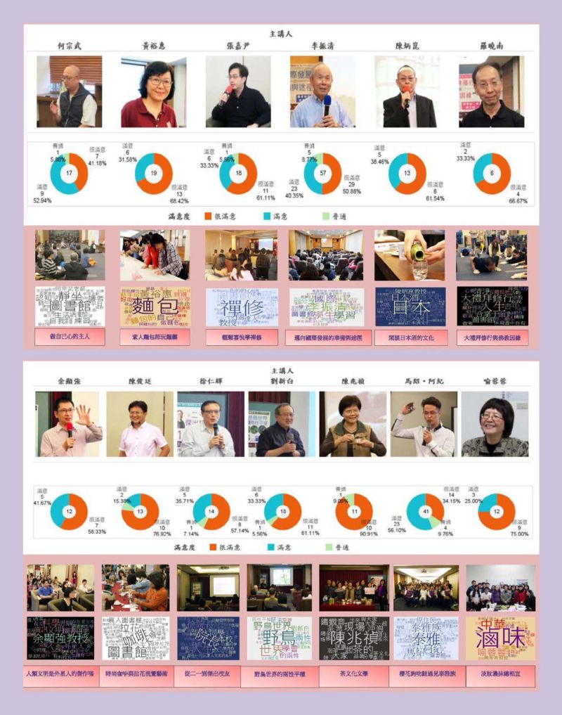 ▲世新大學圖書館2015年達人素人交流坊系列活動讀者滿意度分析，以視覺化圖表的方式呈現。（圖／世新大學提供）