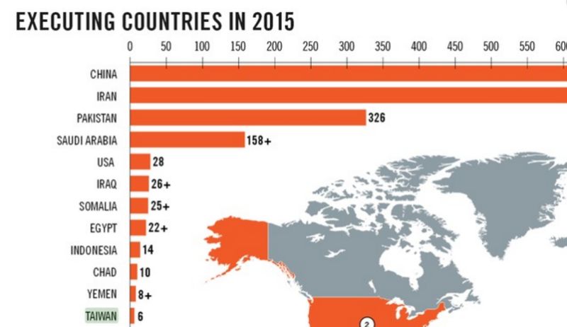 ▲國際特赦組織公布2015年全球各國執行死刑的人數。（圖／翻攝自國際特赦組織官網）