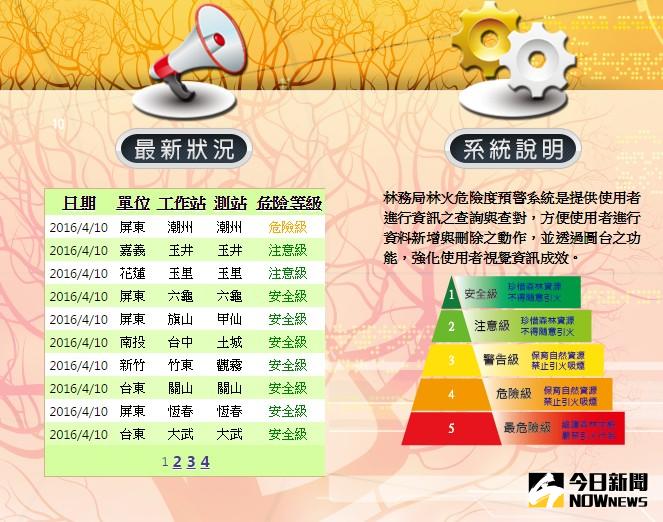 ▲中部山區驚傳發生森林大火，圖為林務局林火危險預警系統。（圖／翻攝自網路）