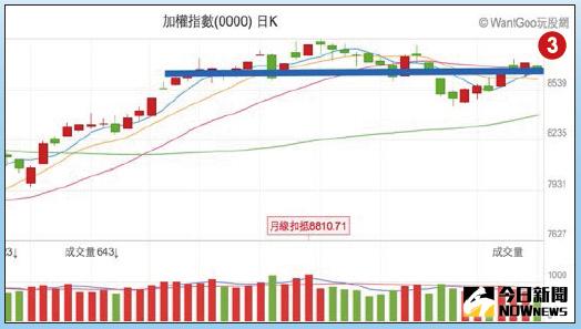 ▲（圖／理財周刊）