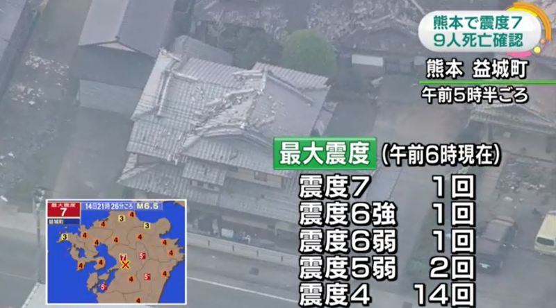 ▲日本熊本縣熊本地方14日晚間發生芮氏規模6.5強震，熊本縣益城町觀測到最大震度7，截至15日上午餘震逾百次。日本氣象廳警告，未來一周將會餘震不斷，呼籲民眾遠離受地震損壞建築物。（圖／翻攝自NHK.2016.4.15）