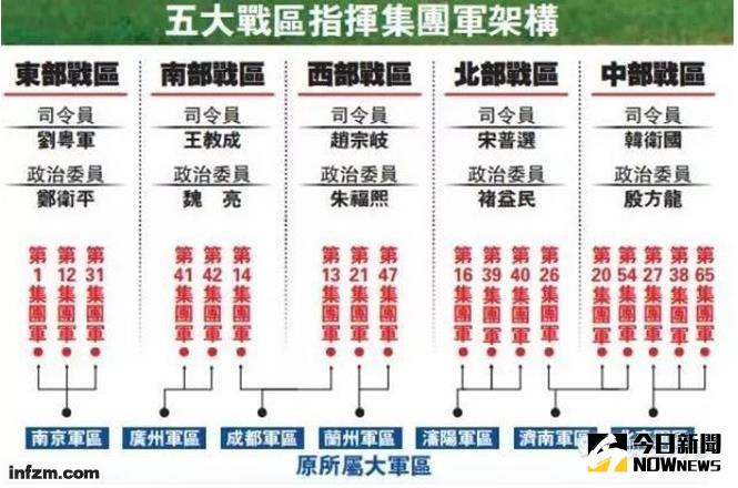 軍改18戰區（資料圖）。