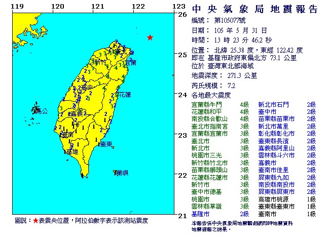 ▲台灣地區今天\\(31日\\)下午1點23分，全台發生有感地震。（圖／翻攝中央氣象局）