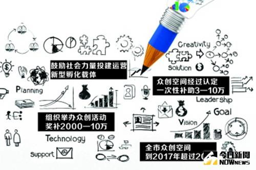 德陽市出台新政打造眾創空間。