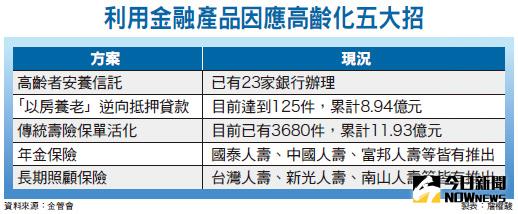 ▲（圖／理財周刊）