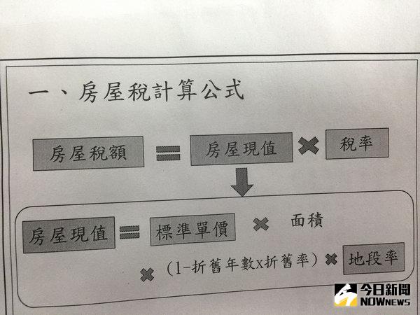 房屋標準單價分3年調整　平均增幅67%