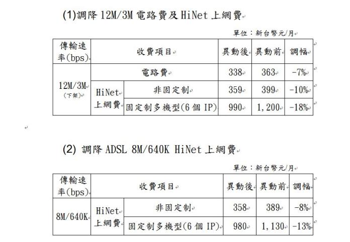 ▲NCC宣布中華電信調降部分網路費率，但最低費率未調整。（圖／翻攝自NCC）