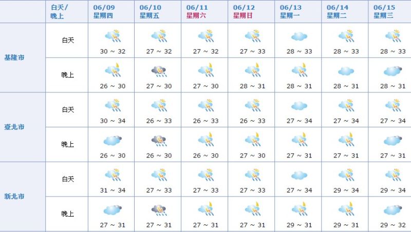 未來一周天氣變化快入冬首波寒流30日報到 新聞 Rti 中央廣播電臺