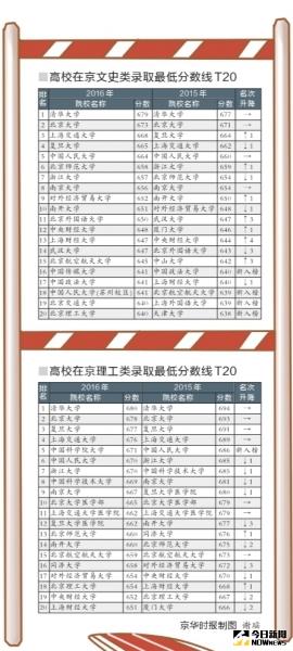資料圖。