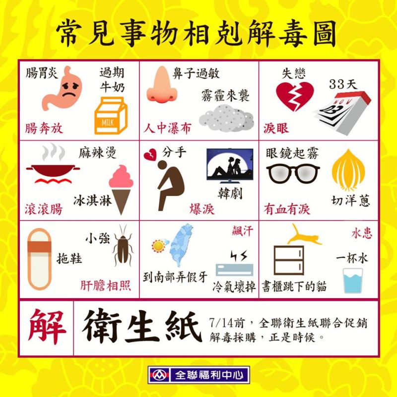 ▲「常見事物相剋解毒圖」。（圖／翻攝自全聯福利中心臉書）