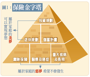 ▲（圖／理財周刊）