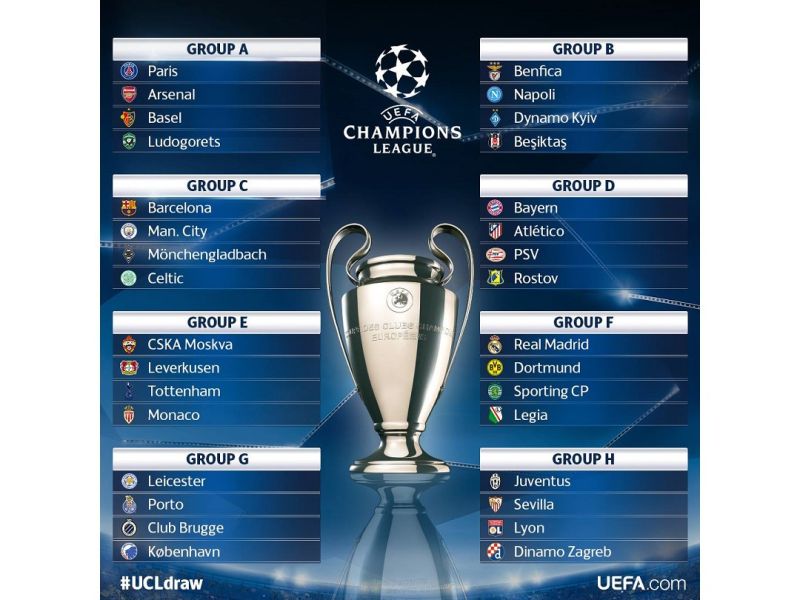 2016-17歐冠聯賽小組賽抽籤結果。（圖／翻攝自UEFA官方網站）