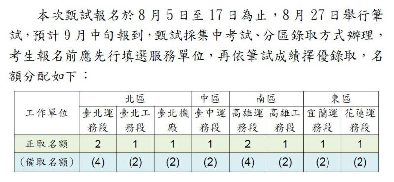 ▲臺鐵局預計招募10名營運人員辦裡勞安護理工作。（圖／台鐵局提供）