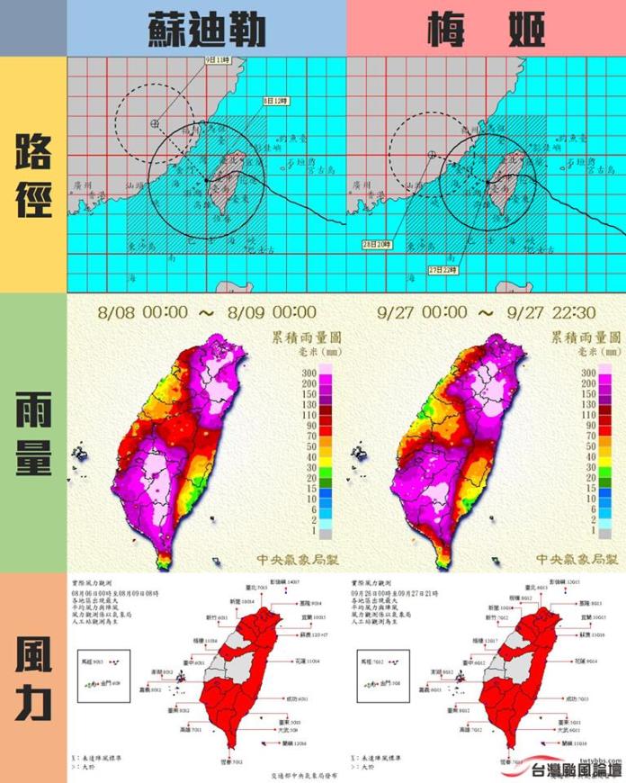 ▲蘇迪勒與梅姬簡直兄妹，驚人比較圖曝光。（圖／翻攝自臉書粉絲專頁「台灣颱風論壇」）