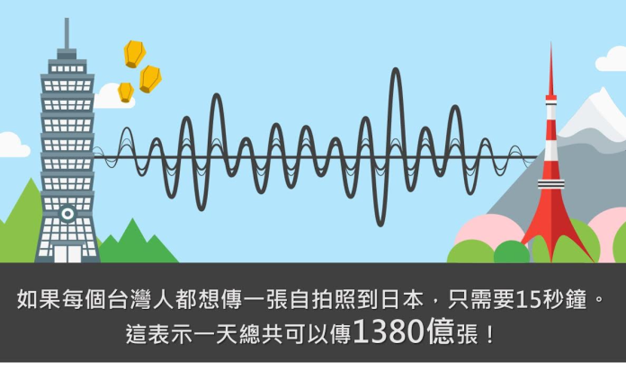 ▲Google宣布高速海底光纖電纜FASTER，台灣延伸段投入運作。（圖／公關公司提供）