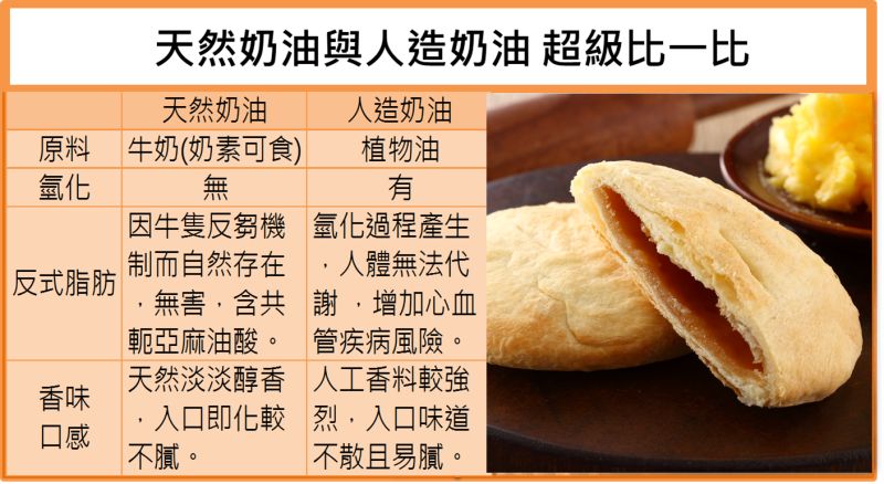 ▲中秋月餅吃下人工反式脂肪　有礙心血管健康。（圖／公關照片）