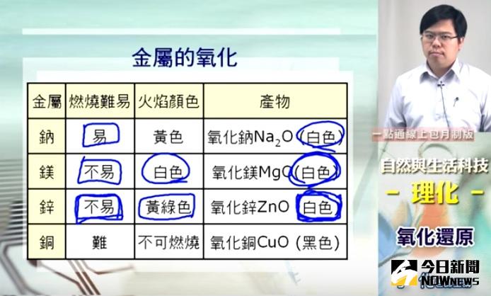 ▲。（圖／翻攝自Youtube）