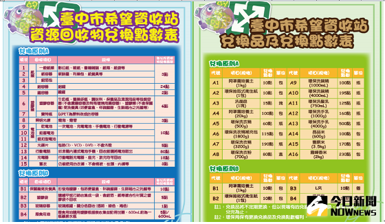 ▲圖說:台中市在里辦公室設置希望資收站，採點數兌換原則。