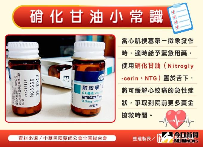 ▲硝化甘油（Nitroglycerin，NTG）目前為處方藥取得不易，藥師公會建議衛福部將其列為指示用藥。（圖／公關照片）