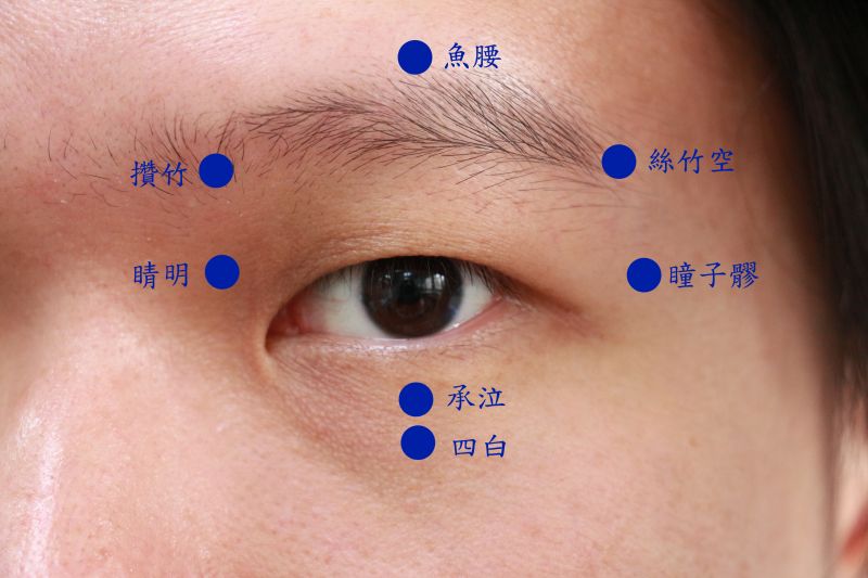 乾眼問題可搭配眼睛周圍的穴位按摩，刺激眼周氣血循環 緩和症狀。