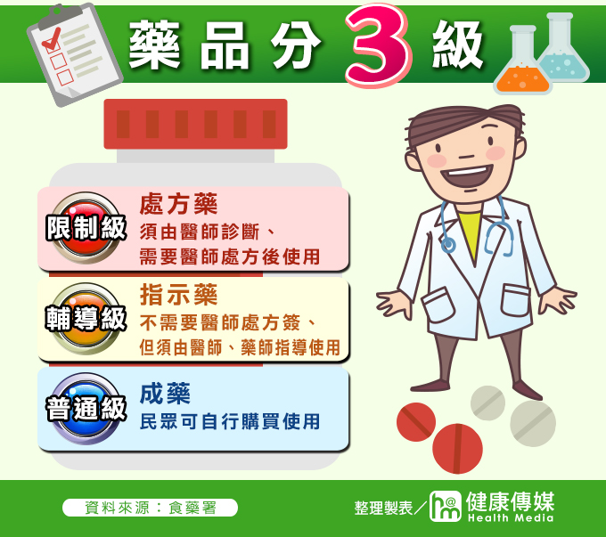 ▲食藥署提醒，未依照藥品外盒說明或說明書的標示服藥，可能使症狀惡化。（圖／公關照片）
