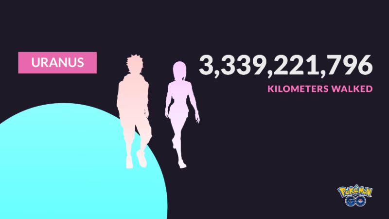 ▲官方公布《Pokemon GO》玩家行走里程達87億公里，捕獲寶可夢880億隻。（圖／翻攝自網路）