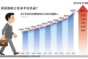 9省份漲最低工資標準，居民收入仍在「上行」道。