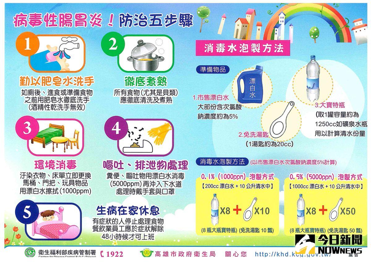 ▲每年冬季與初春時期，為病毒性腸胃炎的好發流行期，衛生局再次呼籲民眾落實防治五步驟，正確洗手及嚴格遵守飲食衛生。（圖／高雄市政府衛生局提供）