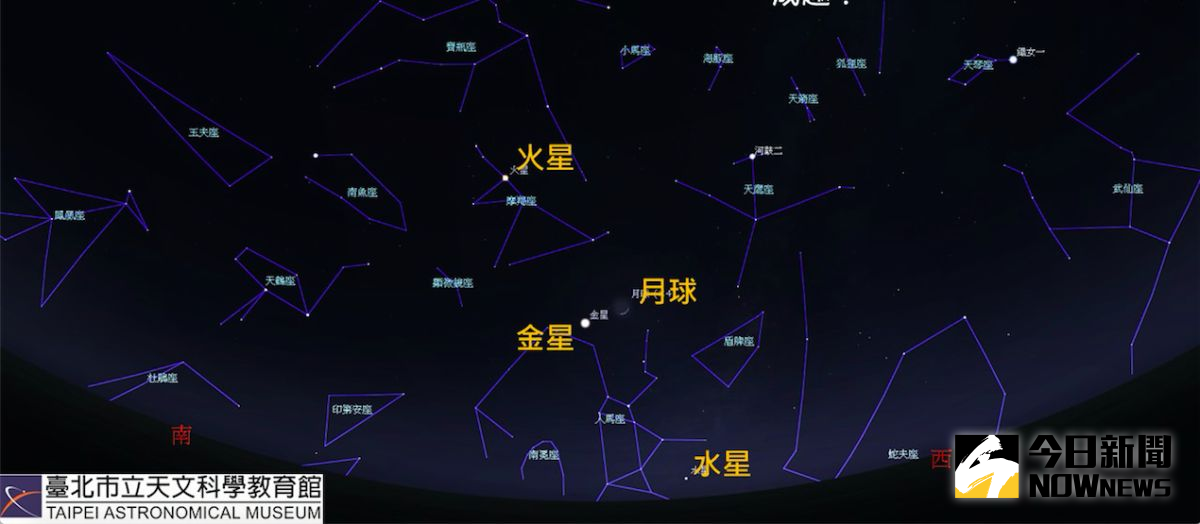 ▲「三星伴月」由金星、火星、水星與月亮相映成趣。（圖／台北市立天文科學教育館提供）