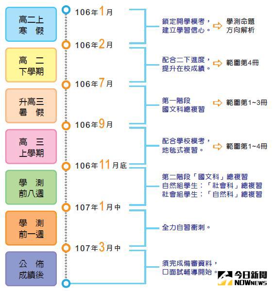 ▲擁有完整的讀書複習計畫。（圖／資料照片）