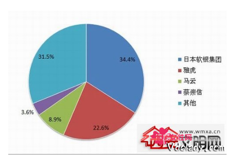 馬雲的後台靠山們，背景都很嚇人。