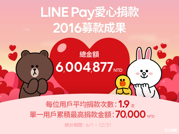 ▲LINE Pay愛心捐款專頁公布2016年募款成果。（圖／公關公司提供）