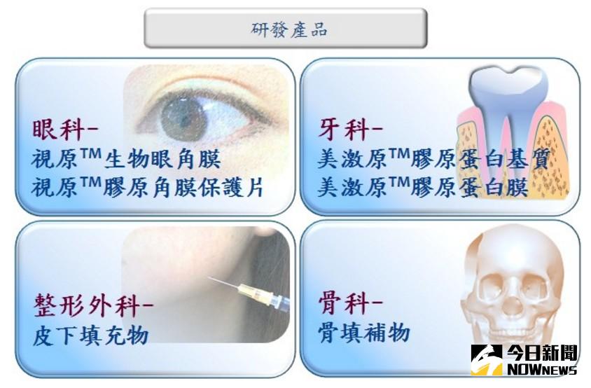 ▲柏登董事長賴弘基表示，今年對於公司是關鍵年，原因在用於牙科手術的「美激原膠原蛋白膜」即將上市，加上「人工皮膚」產品的穩定營收，今年表現有機會大大優於去年。（圖／翻攝自柏登官網）