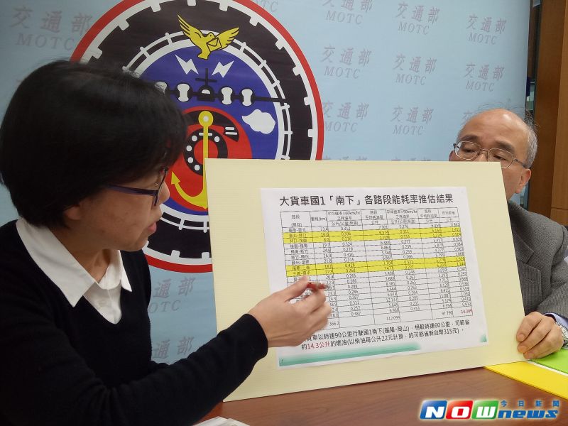 ▲交通部交通部運輸研究所研究發現，大貨車在速限內開越快越省油。（圖／記者林縉明攝影）
