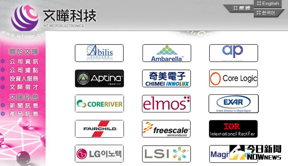 ▲電子零組件通路商文曄科技(3036)今（4）日召開法說會，會上公布第2季財報，營收257.11億元，EPS 1.29元，創下單季歷史新高紀錄。（圖／翻攝自網路）