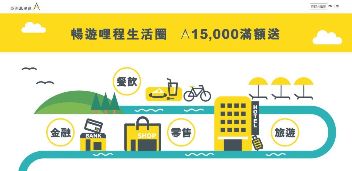 ▲亞洲萬里通推出「哩程生活圈」活動，有機會獲得15,000哩回饋。（圖／亞洲萬里通）