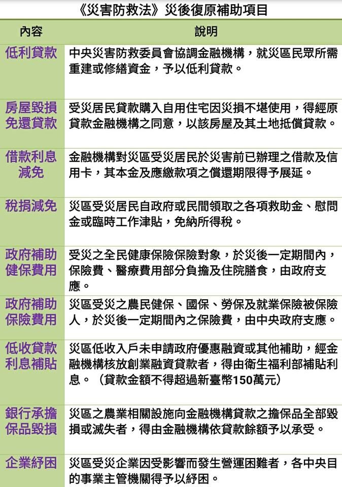 ▲立法院長蘇嘉全3日分享《災害防救法》災後補助項目，呼籲相關單位應該加緊腳步，協助善後，讓災區早日復原，使民眾回復正常生活。（圖／翻攝蘇嘉全臉書）