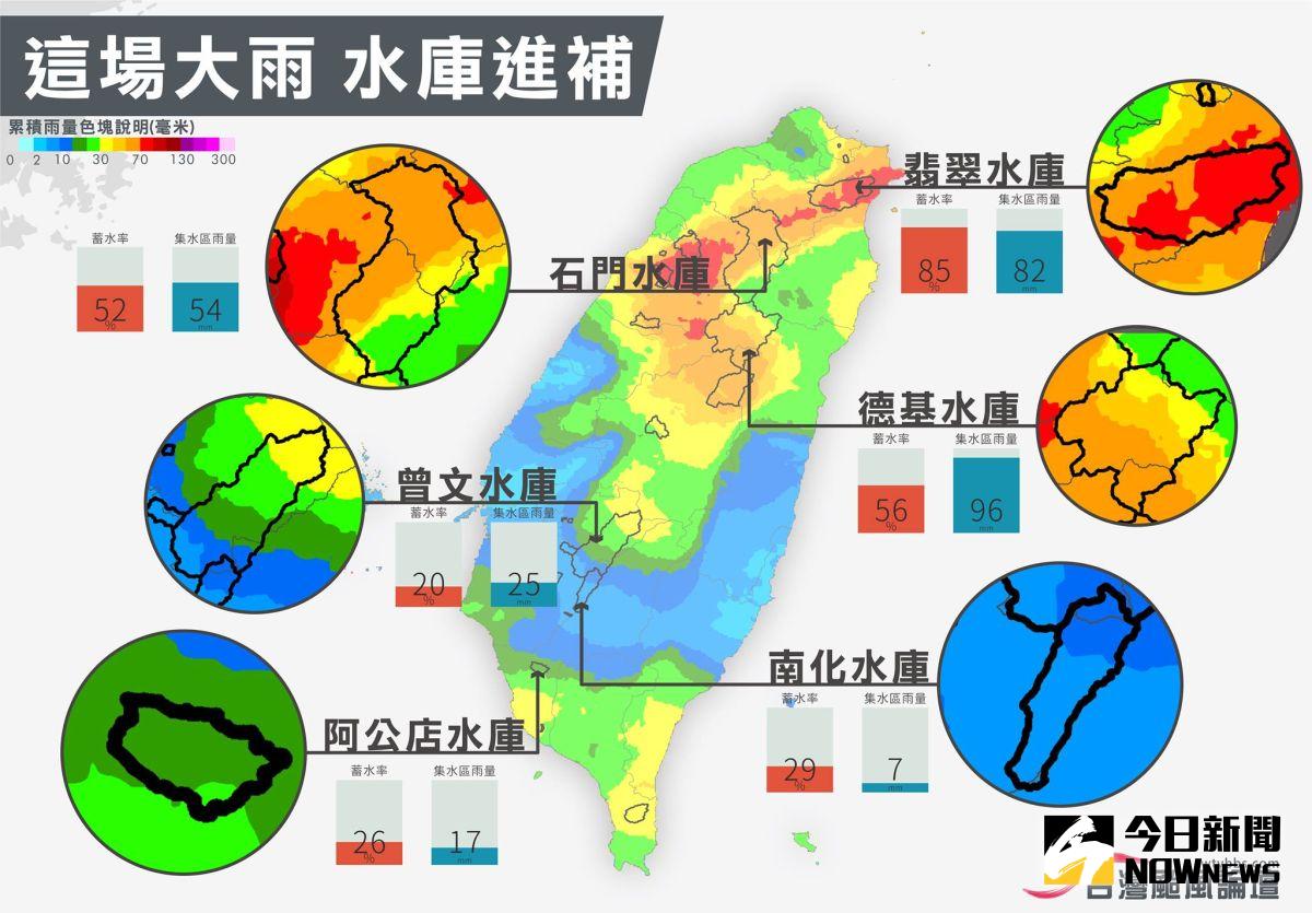 ▲臉書氣象社群「台灣颱風論壇」製作圖表，為網友解析全台六大水庫蓄水率和集水區雨量。（圖／翻攝自台灣颱風論壇臉書粉絲專頁）
