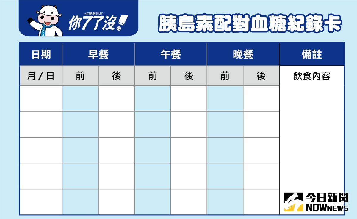 ▲美味小吃讓餐後血糖飆高？　預混型胰島素搭配配對血糖檢測，有助順利控制。（圖／資料照片）