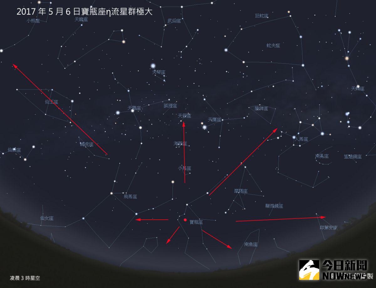 ▲寶瓶座流星群將於5月6日達到極大值。（圖／台北市立天文科學教育館）