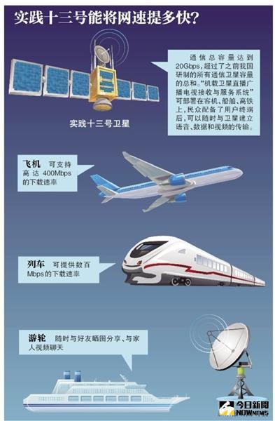 首顆高通量通信衛星發射成功。