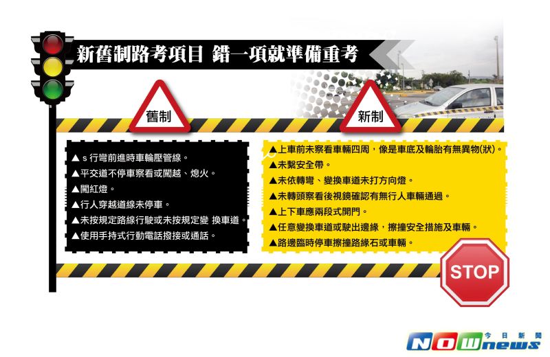 ▲小汽車考照5月1日起將新增場外路考措施，上述項目只要違規就扣32分，必須經過一周以後才能再度報考。（圖／NOWnews製表）