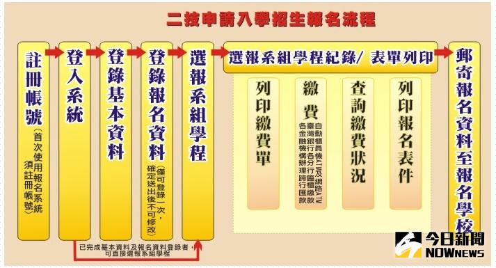 二技申請入學25日上午10時起開放報名 生活 Nownews今日新聞