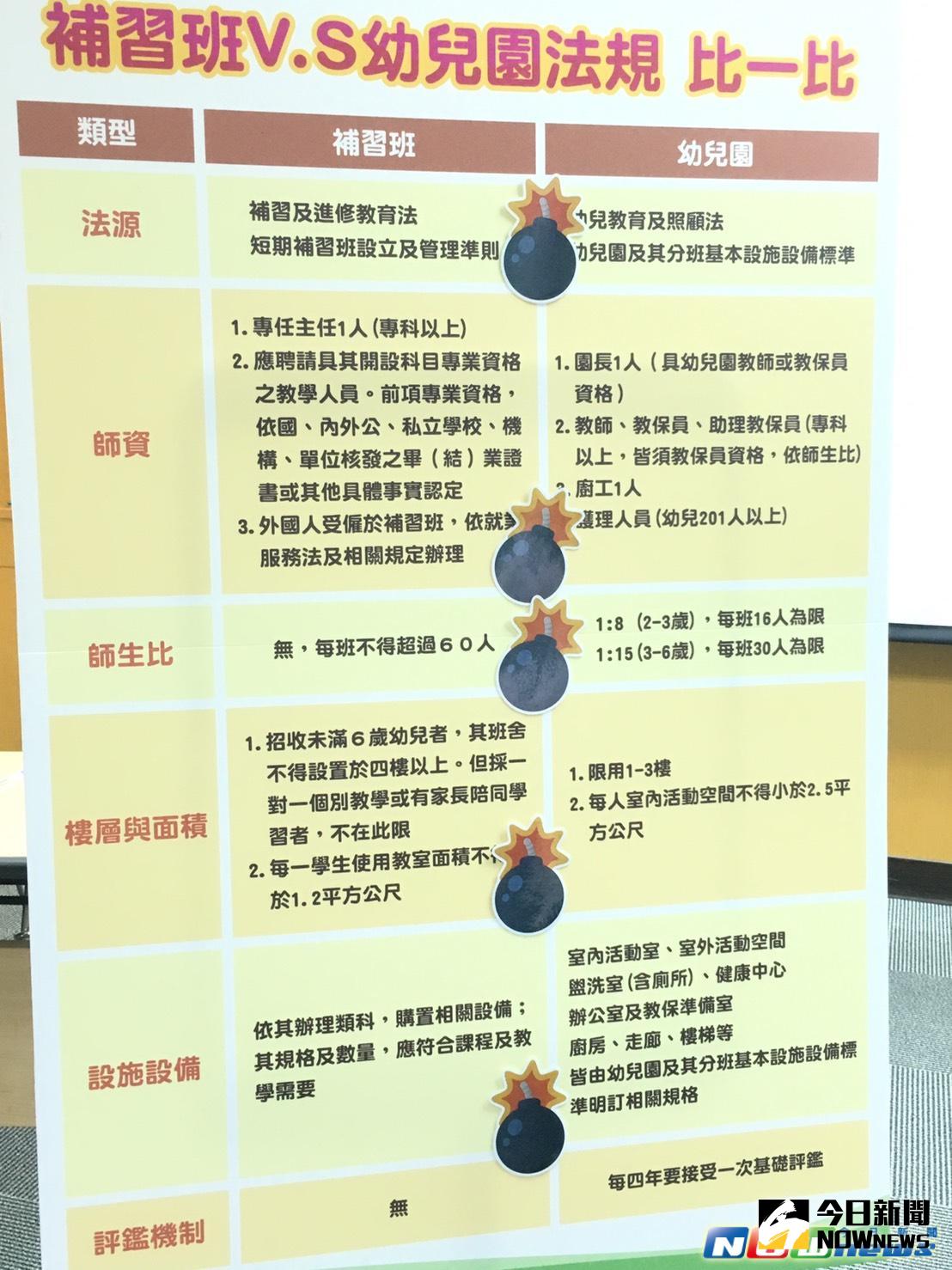 ▲靖娟基金會舉辦「補習教育亂糟糟 六成違法做幼兒園」記者會，並整理兩邊的法規比較。（圖／記者吳宛縈攝,20170515）