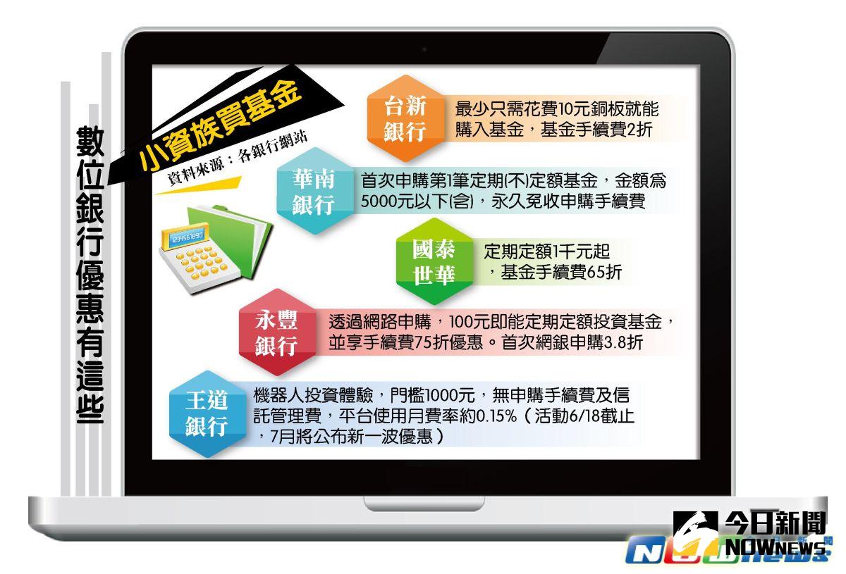 青年淘金／掌握理財3大訣竅用銅板也能買基金| 財經| NOWnews今日新聞